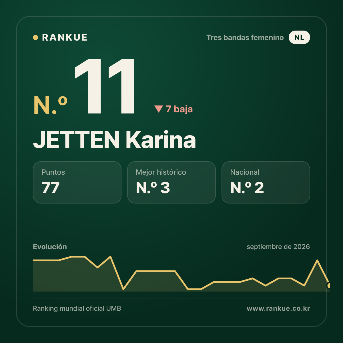 JETTEN Karina — N.º 11