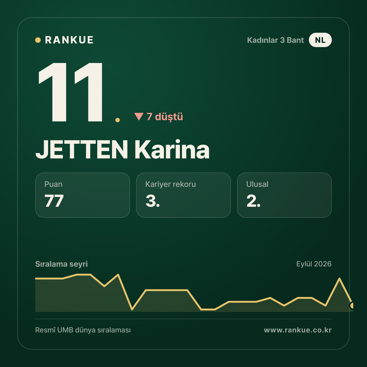 JETTEN Karina — 11.