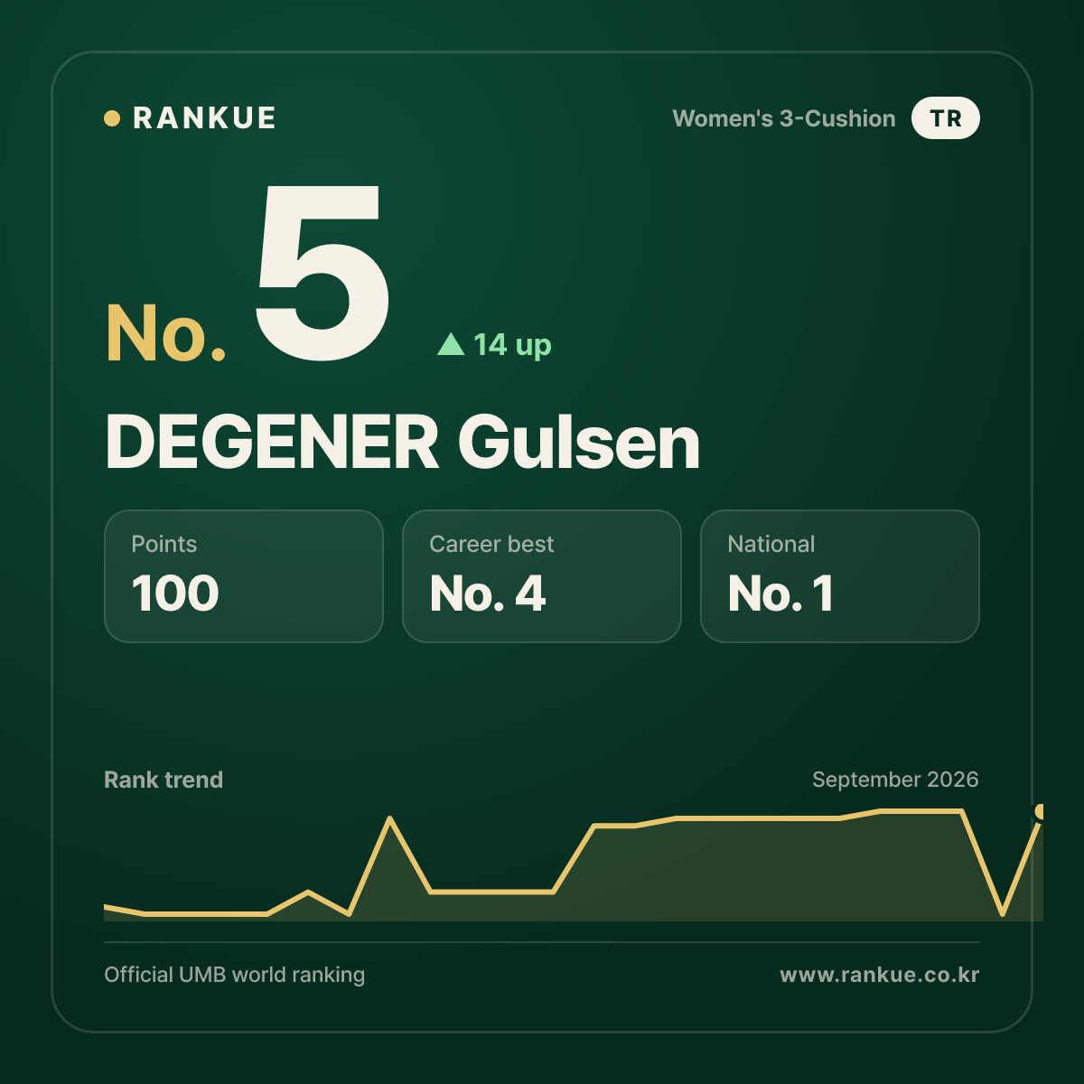 DEGENER Gulsen — No.5