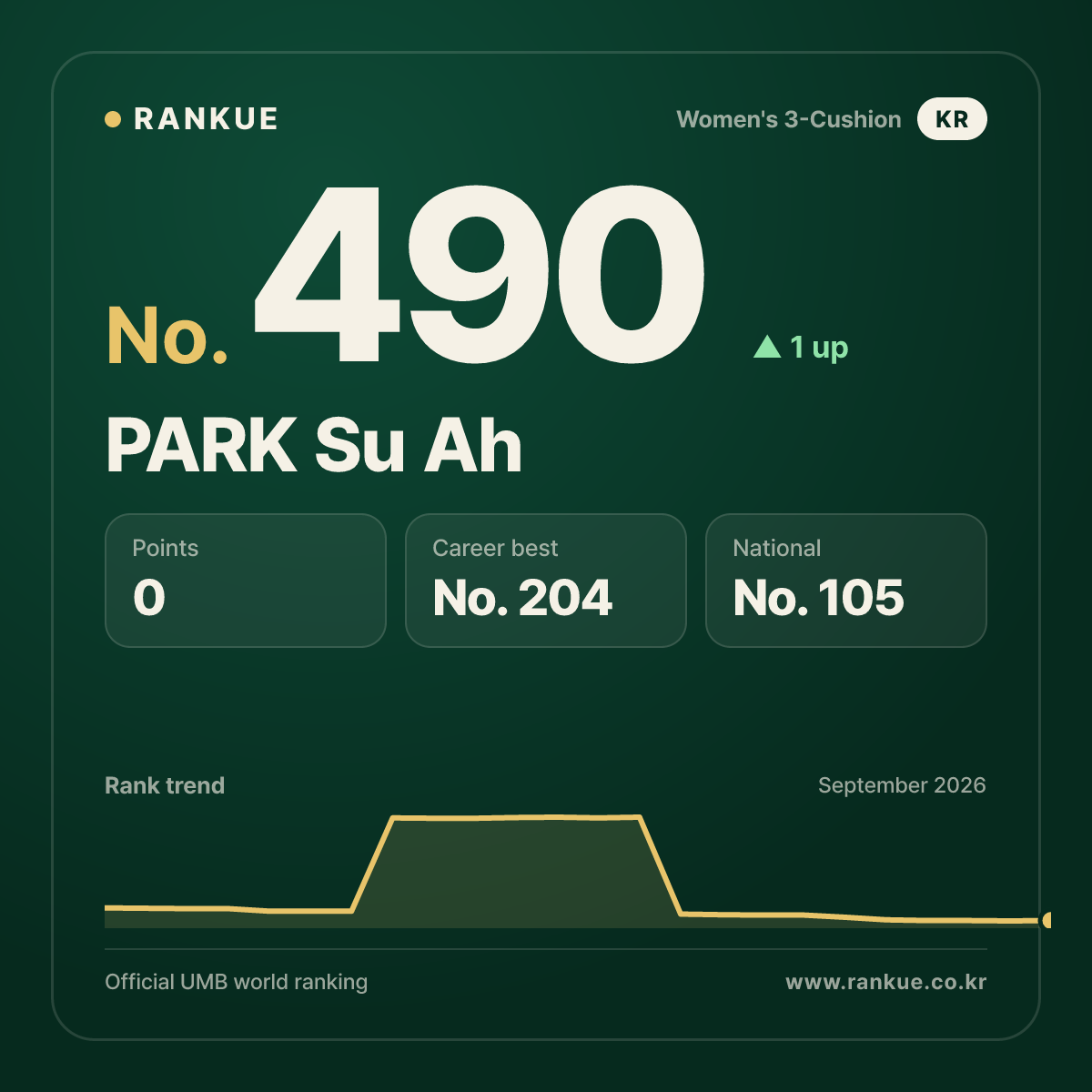 PARK Su Ah — No.490