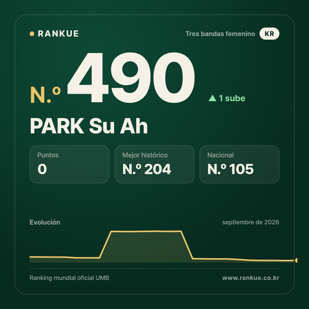 PARK Su Ah — N.º 490