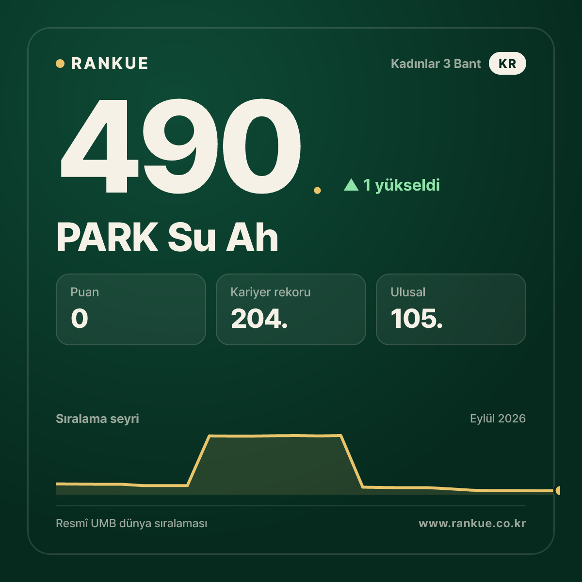 PARK Su Ah — 490.