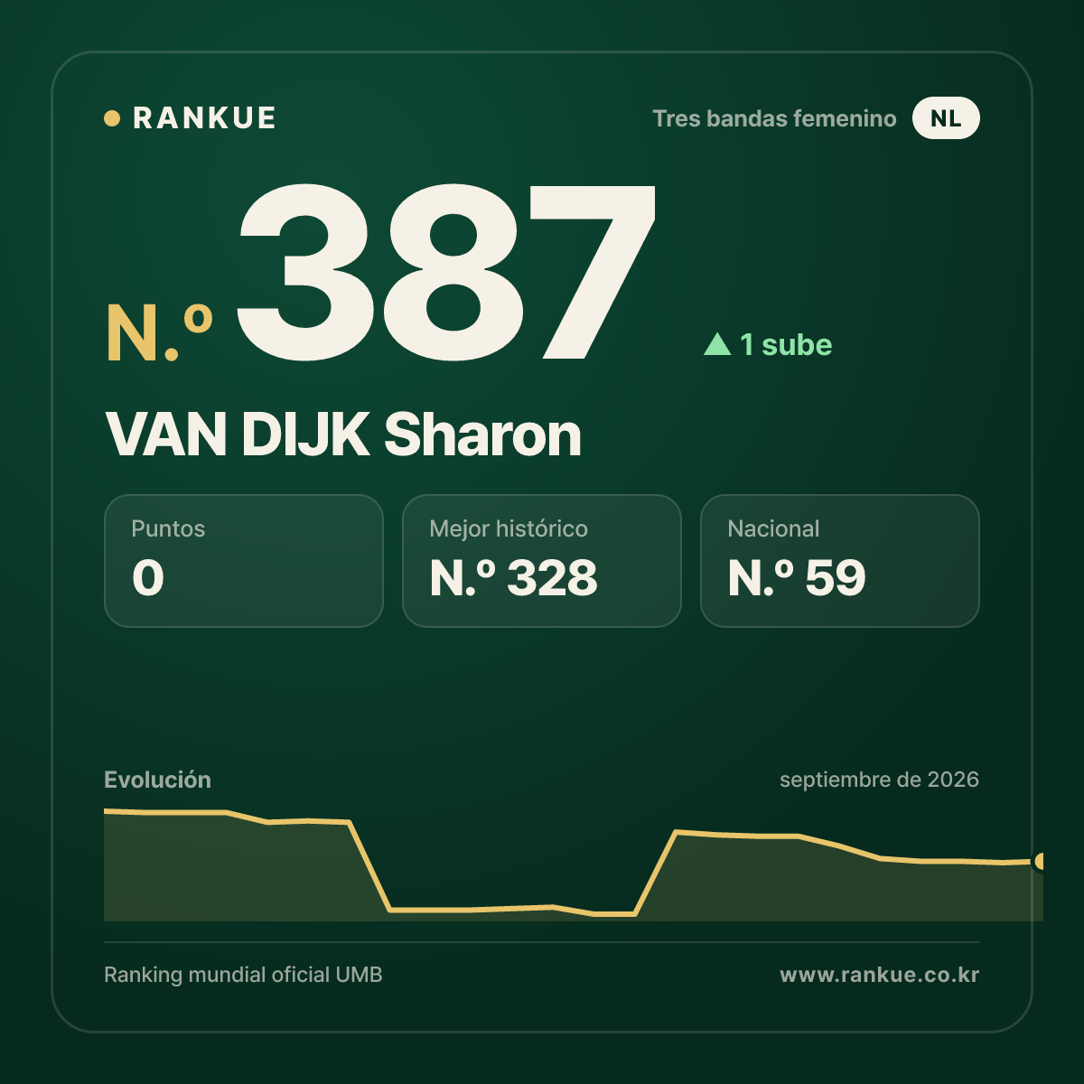 VAN DIJK Sharon — N.º 387