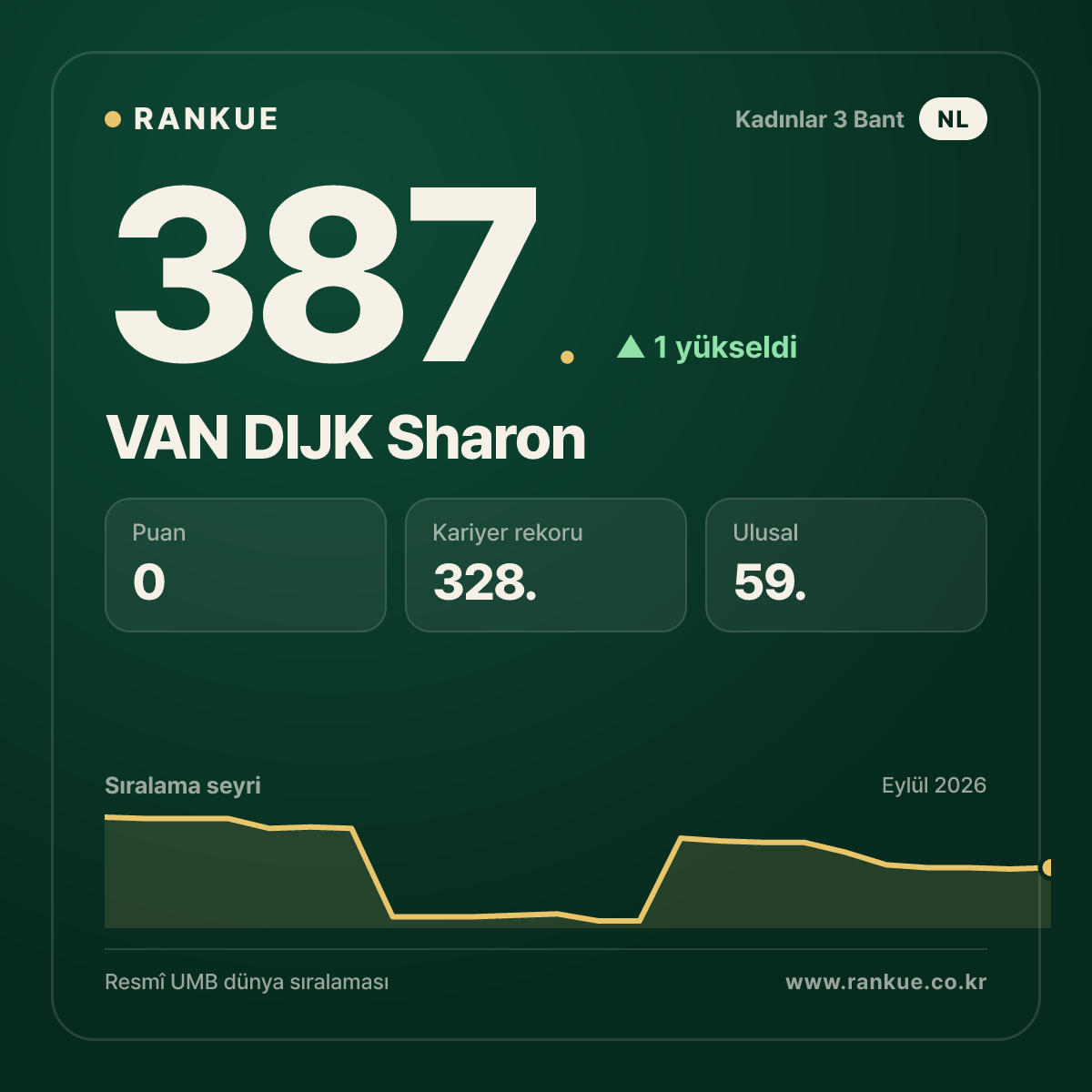 VAN DIJK Sharon — 387.
