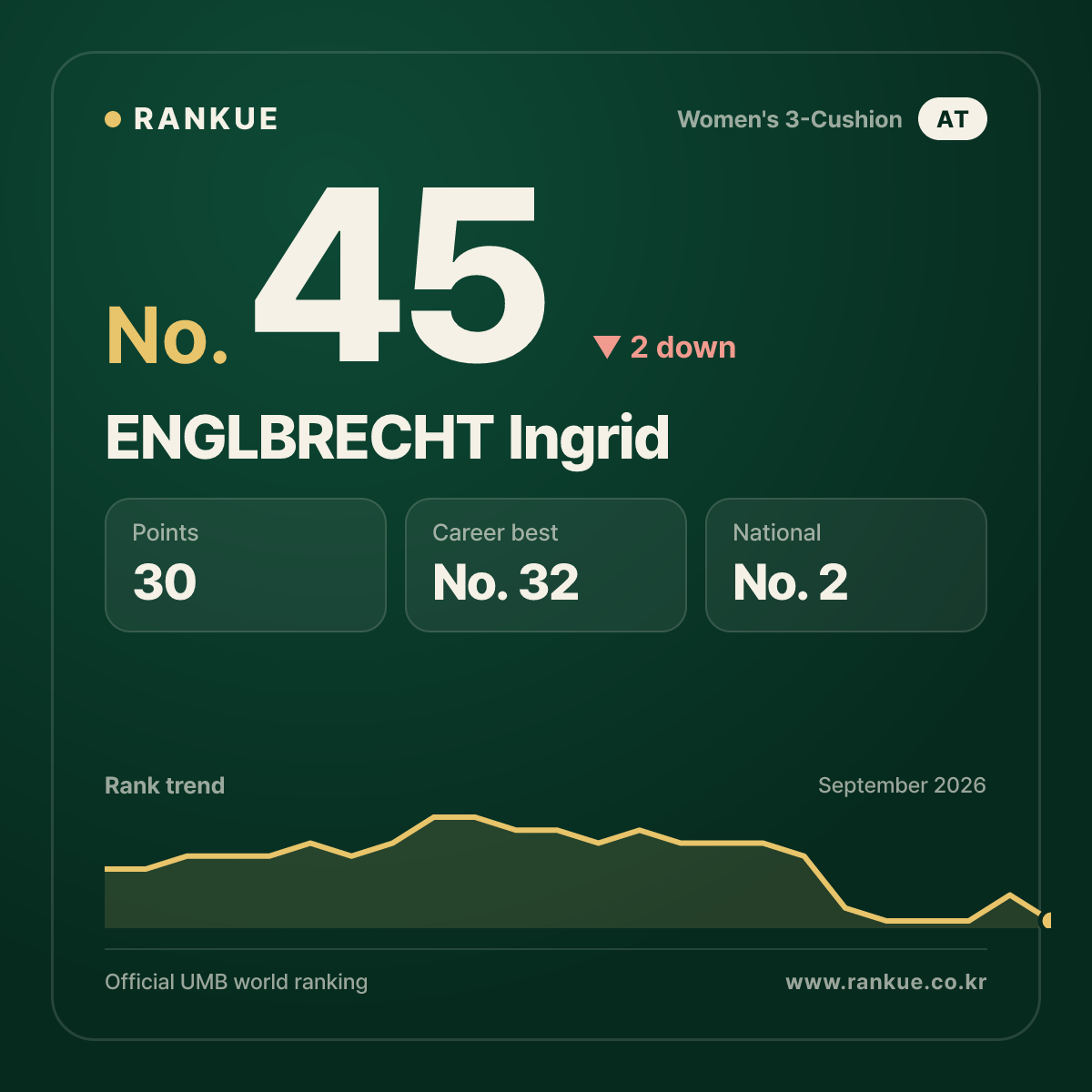 ENGLBRECHT Ingrid — No.45