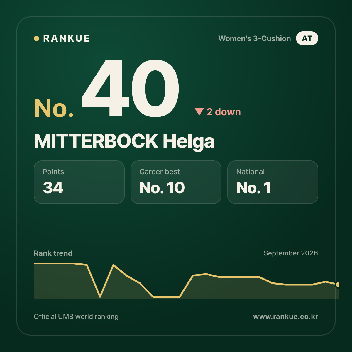 MITTERBOCK Helga — No.40