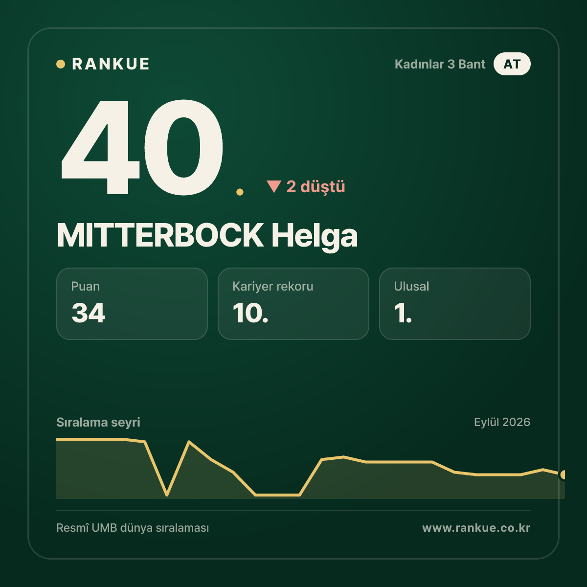 MITTERBOCK Helga — 40.