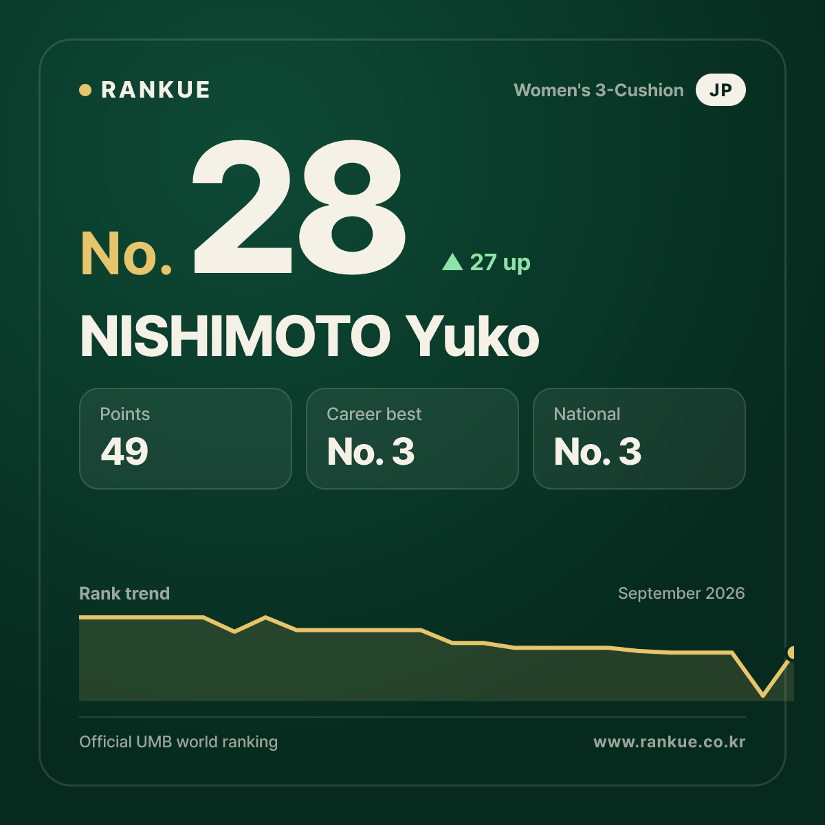 NISHIMOTO Yuko — No.28