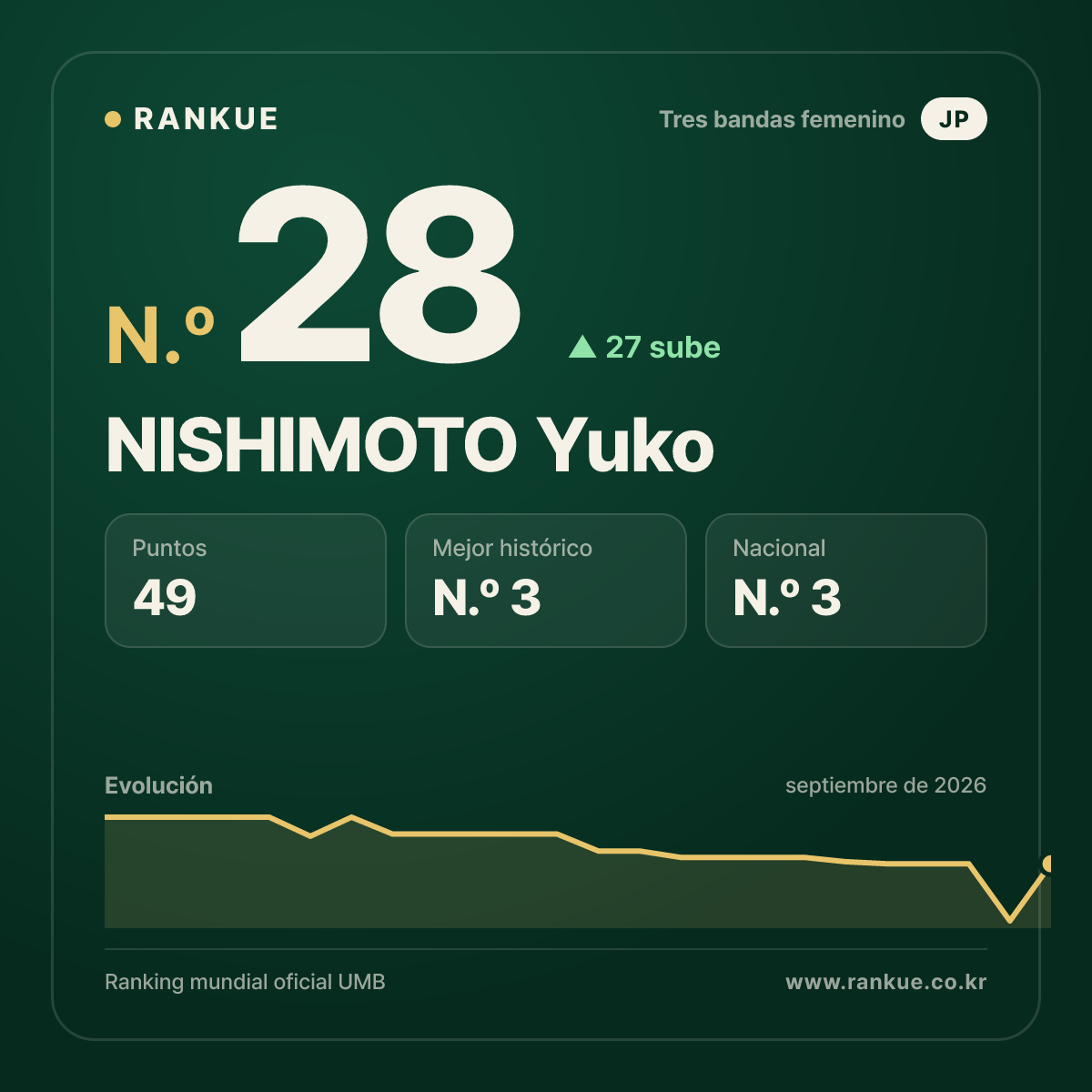 NISHIMOTO Yuko — N.º 28