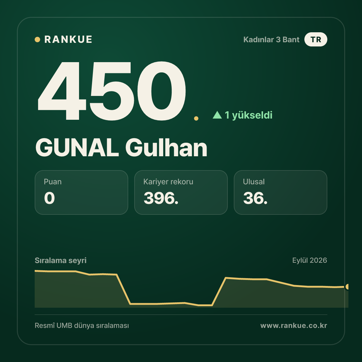 GUNAL Gulhan — 450.