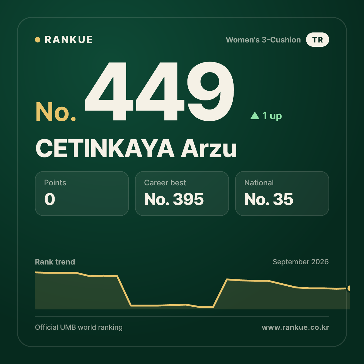 CETINKAYA Arzu — No.449