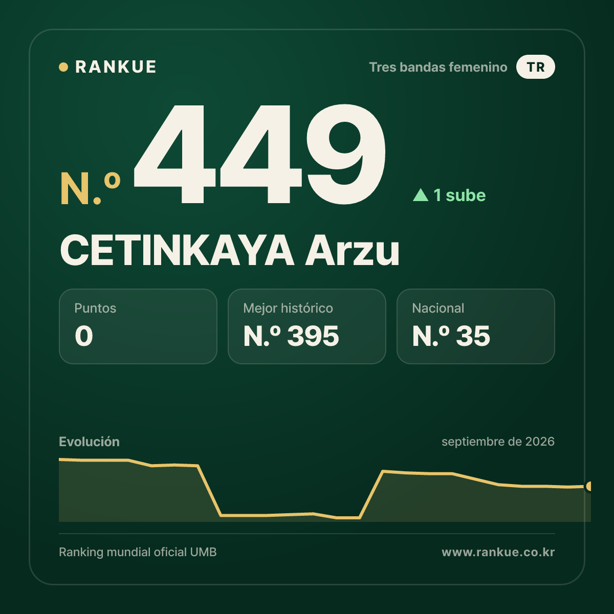CETINKAYA Arzu — N.º 449