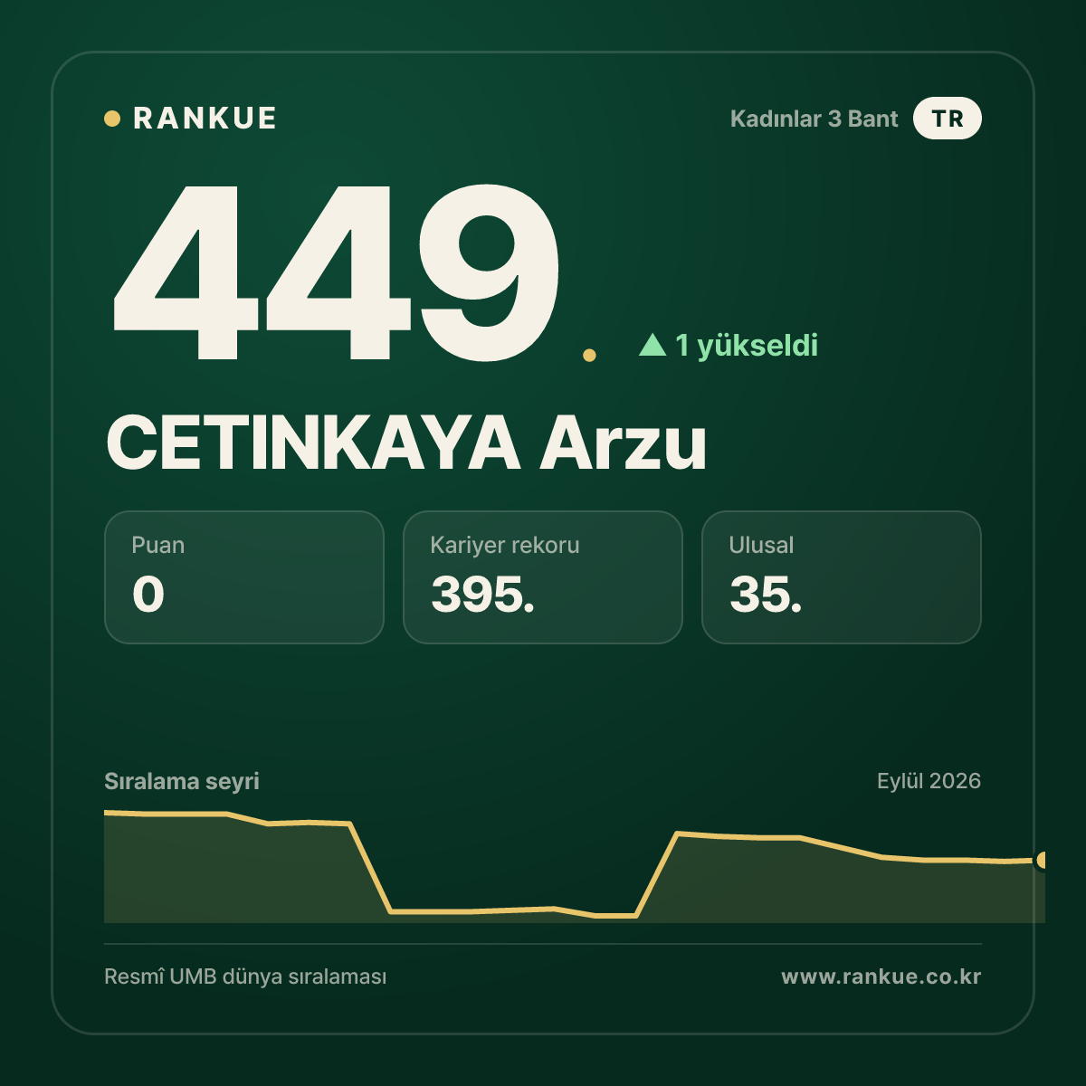 CETINKAYA Arzu — 449.