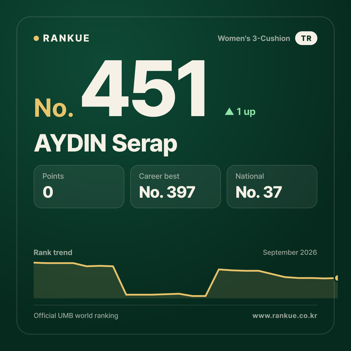 AYDIN Serap — No.451
