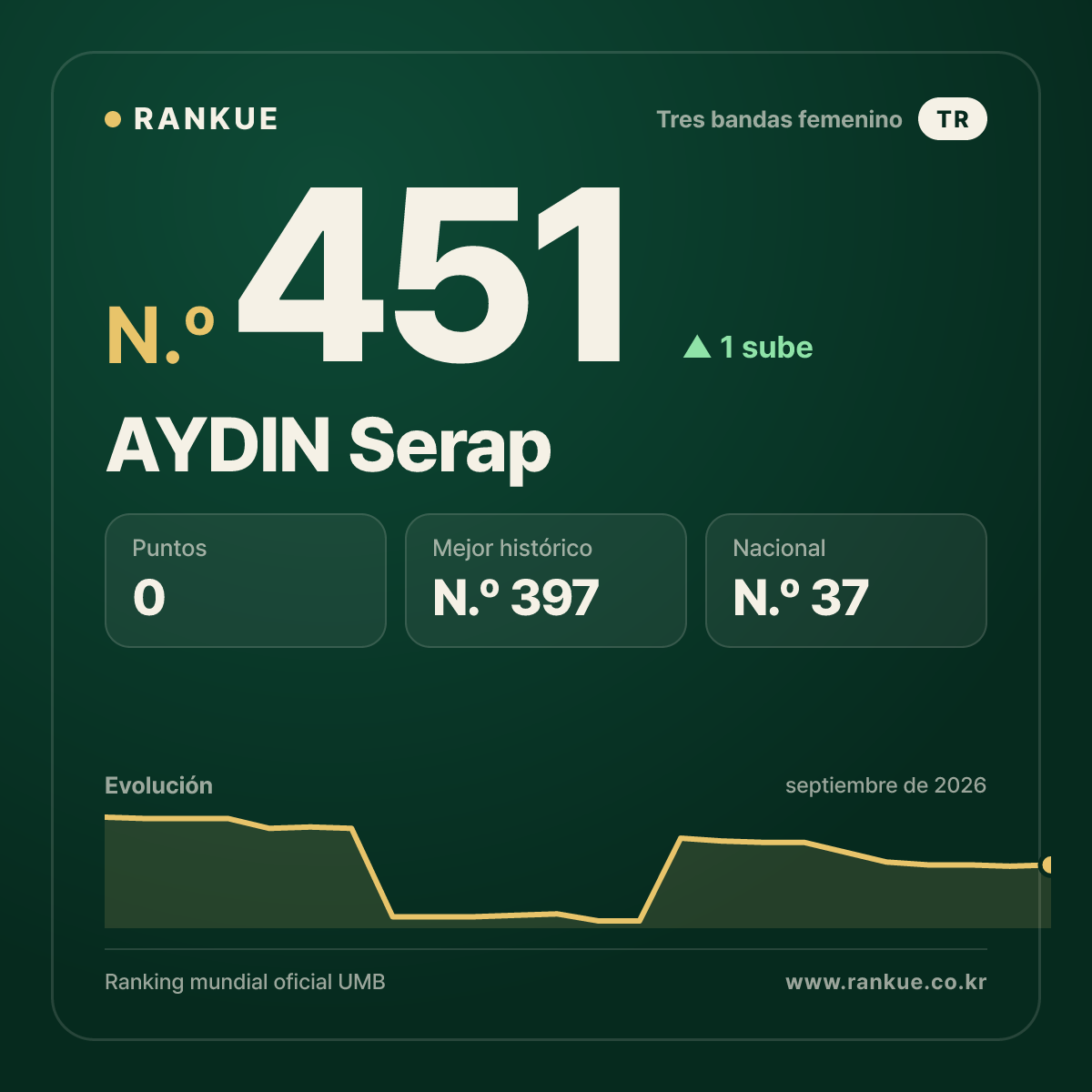 AYDIN Serap — N.º 451