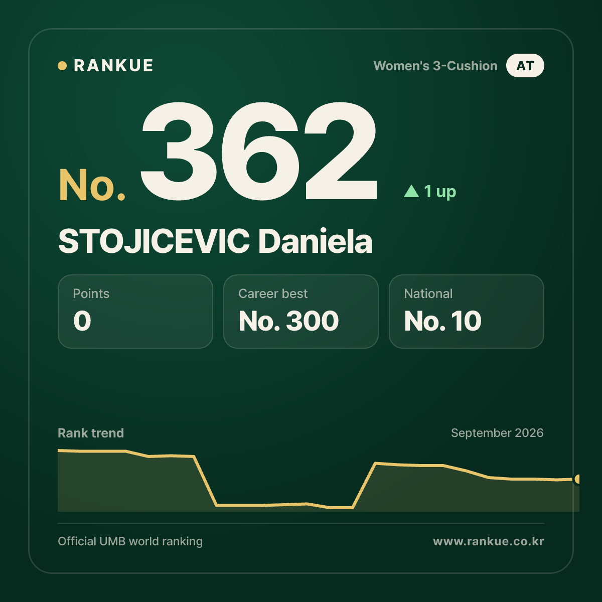 STOJICEVIC Daniela — No.362