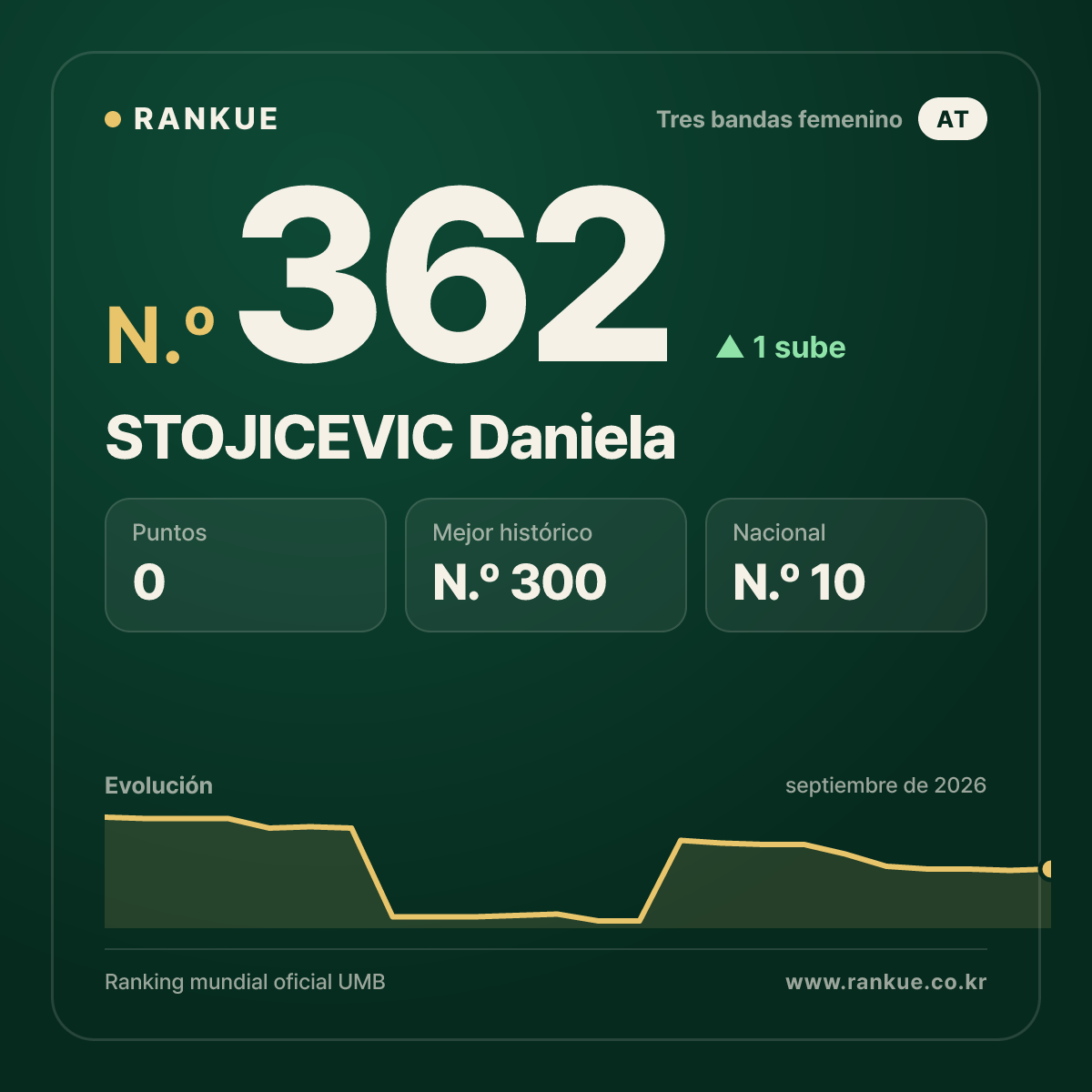 STOJICEVIC Daniela — N.º 362