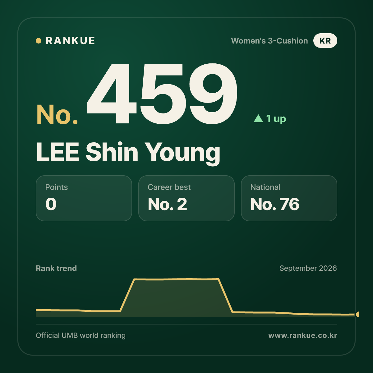 LEE Shin Young — No.459
