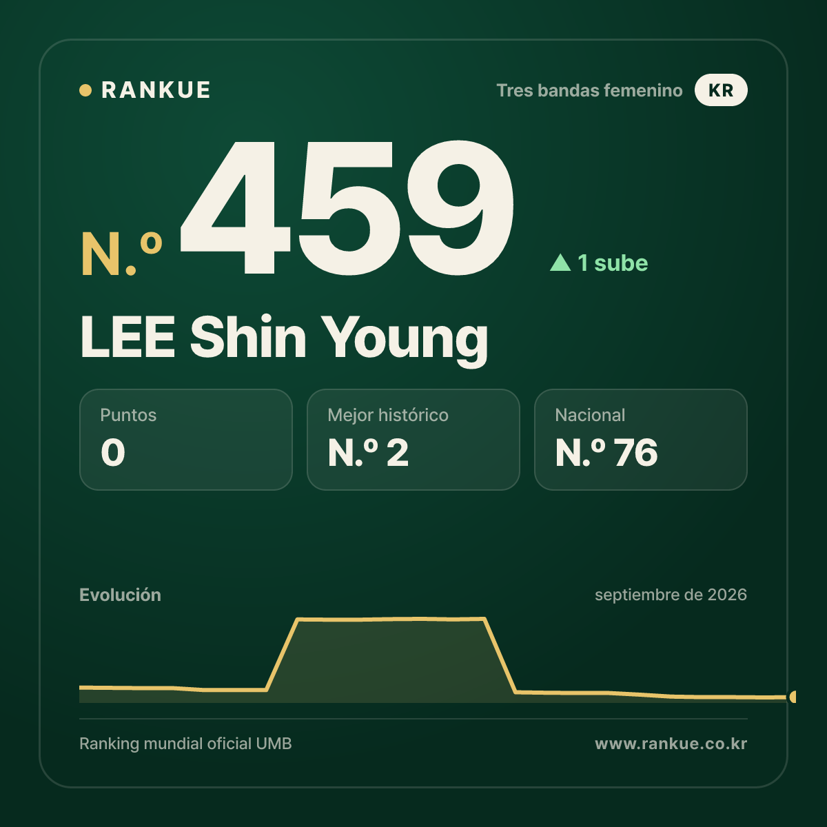 LEE Shin Young — N.º 459