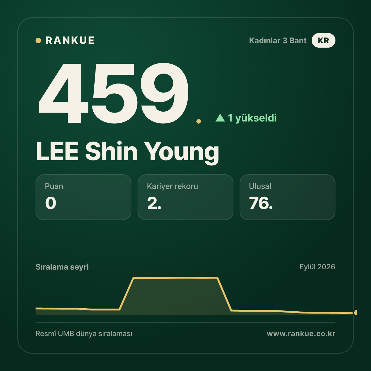 LEE Shin Young — 459.