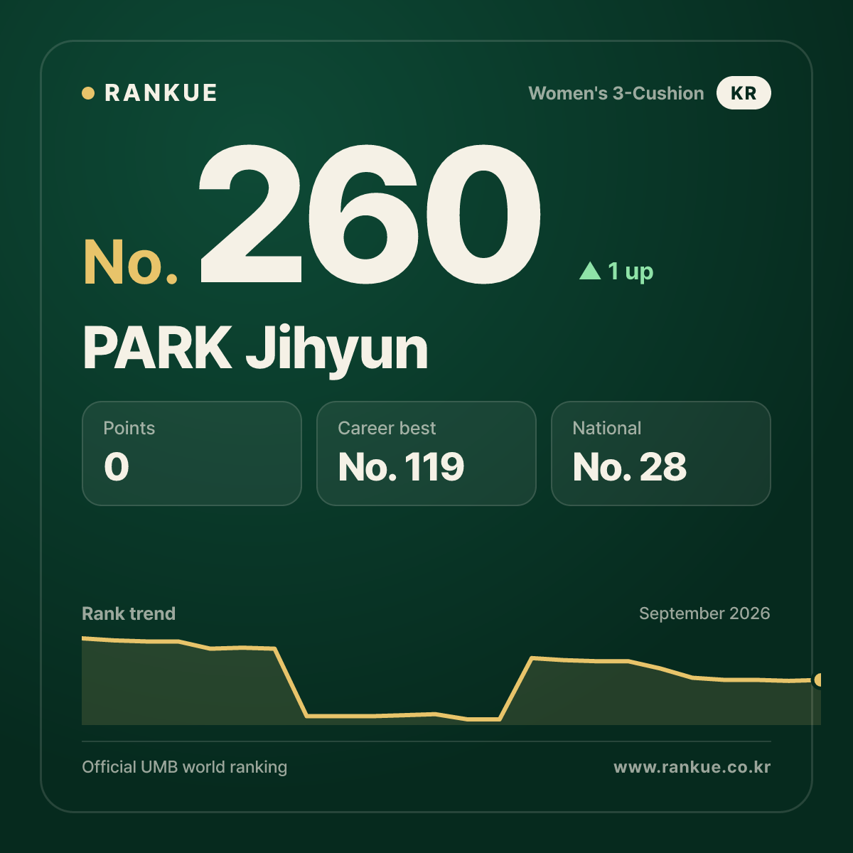 PARK Jihyun — No.260