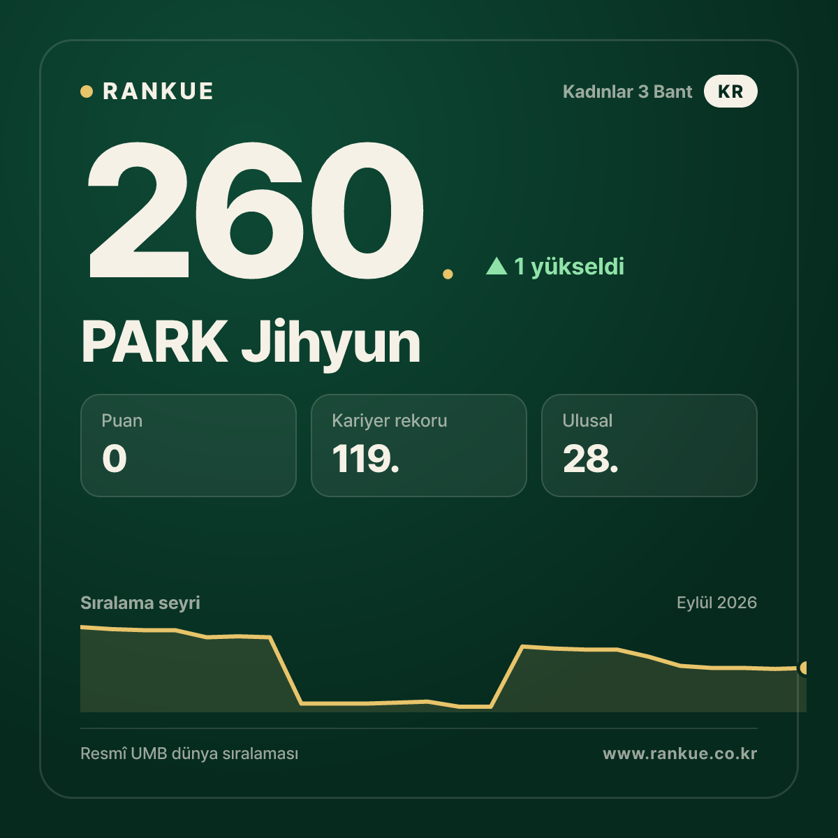 PARK Jihyun — 260.