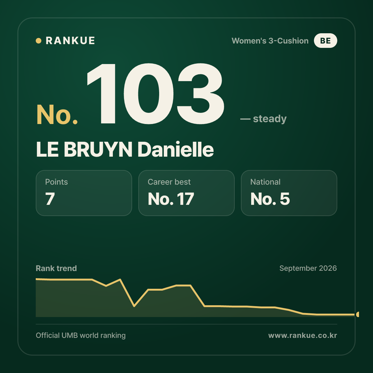 LE BRUYN Danielle — No.103