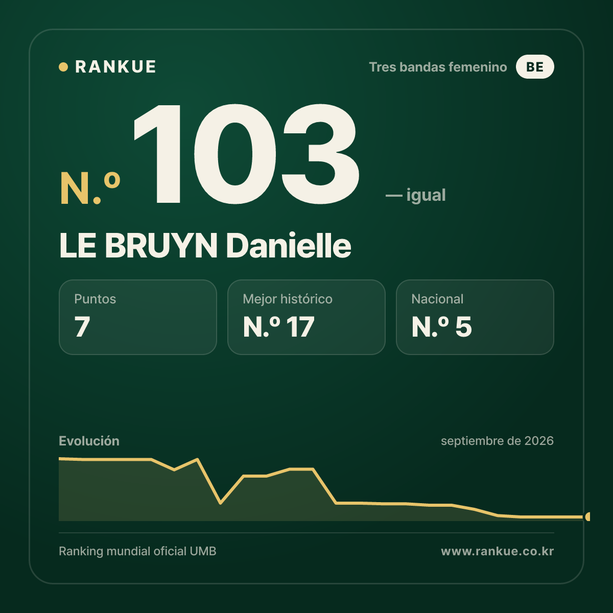 LE BRUYN Danielle — N.º 103