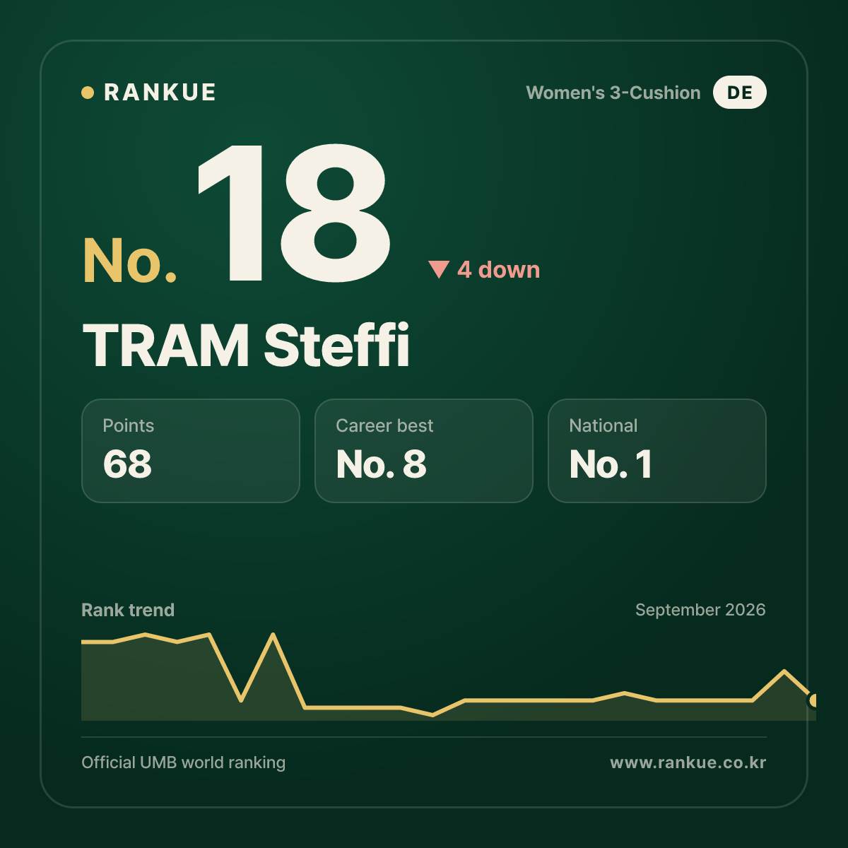 TRAM Steffi — No.18