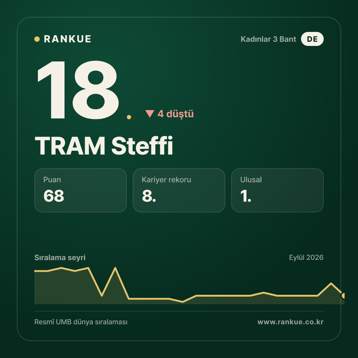 TRAM Steffi — 18.