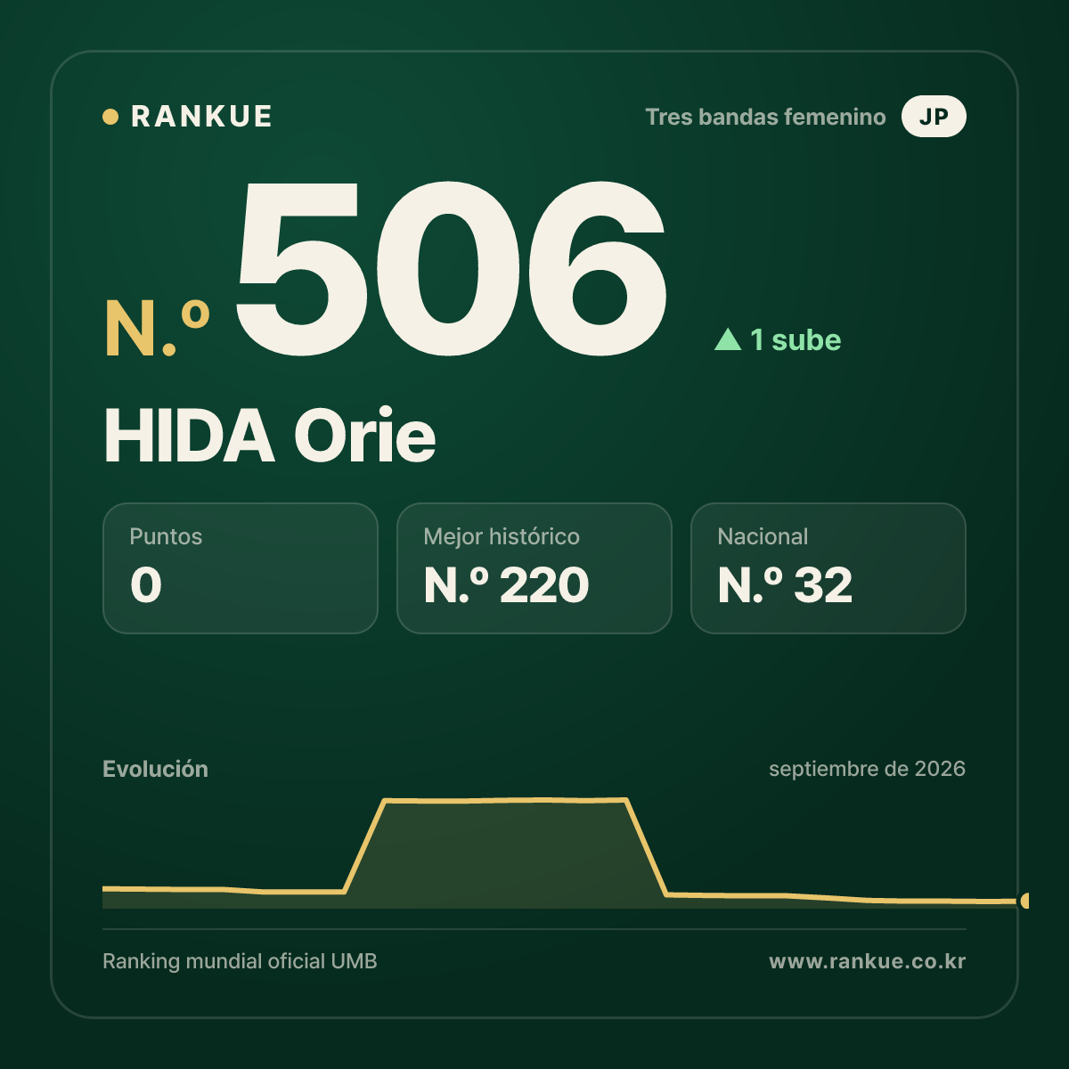 HIDA Orie — N.º 506