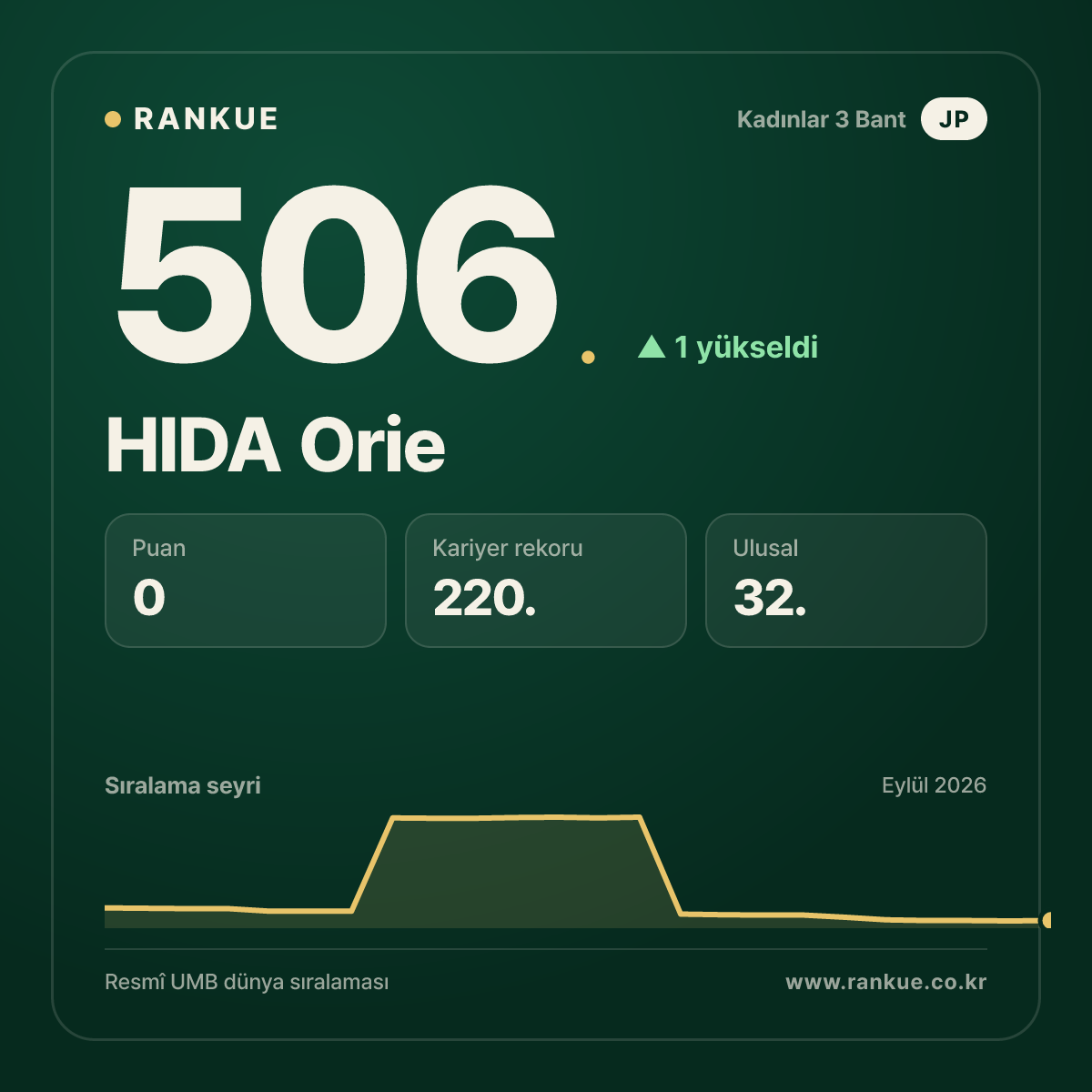 HIDA Orie — 506.