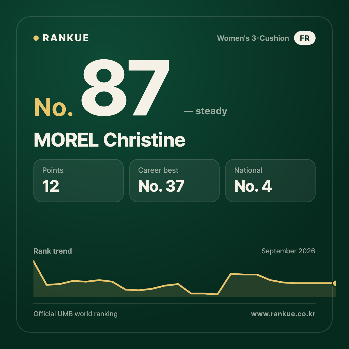 MOREL Christine — No.87