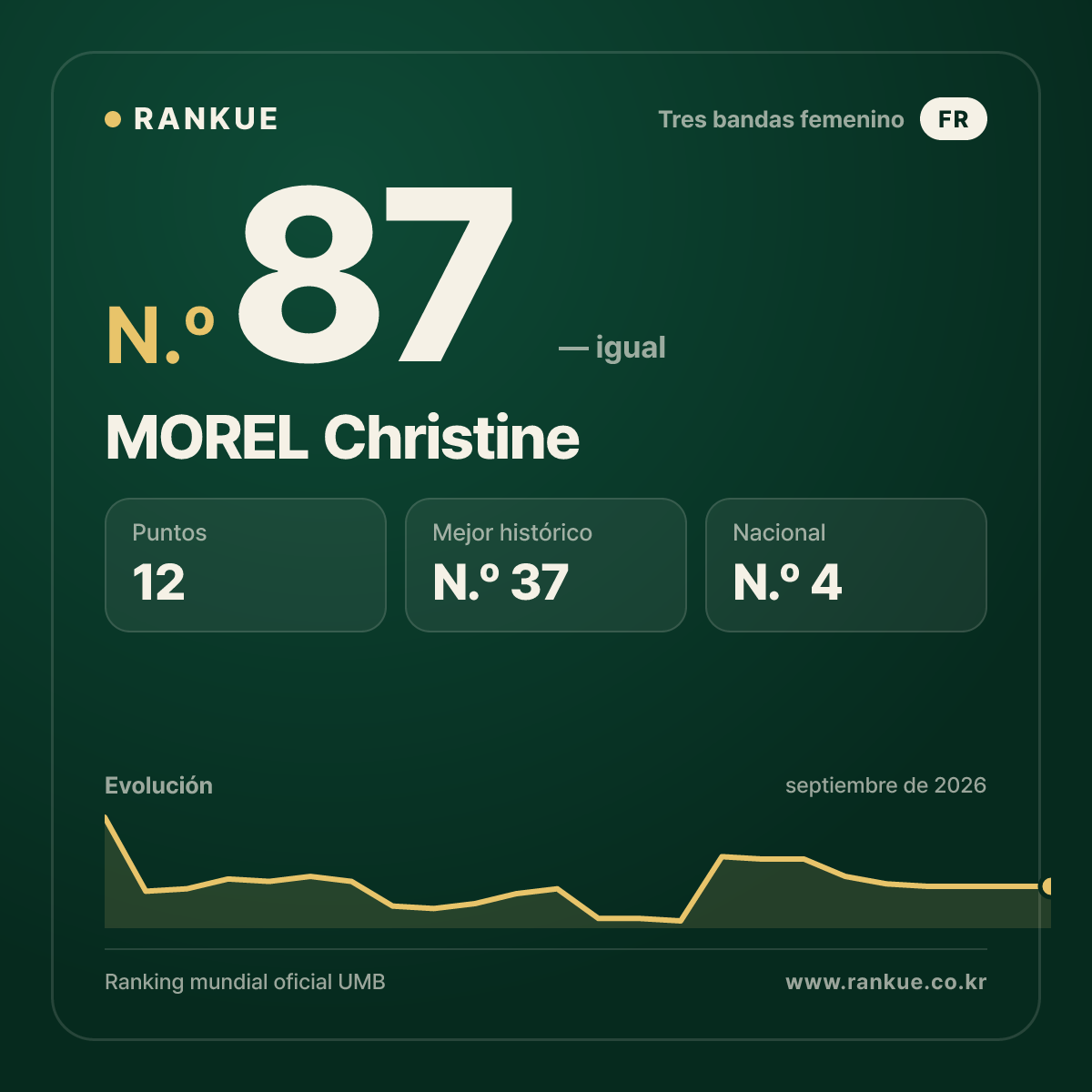 MOREL Christine — N.º 87