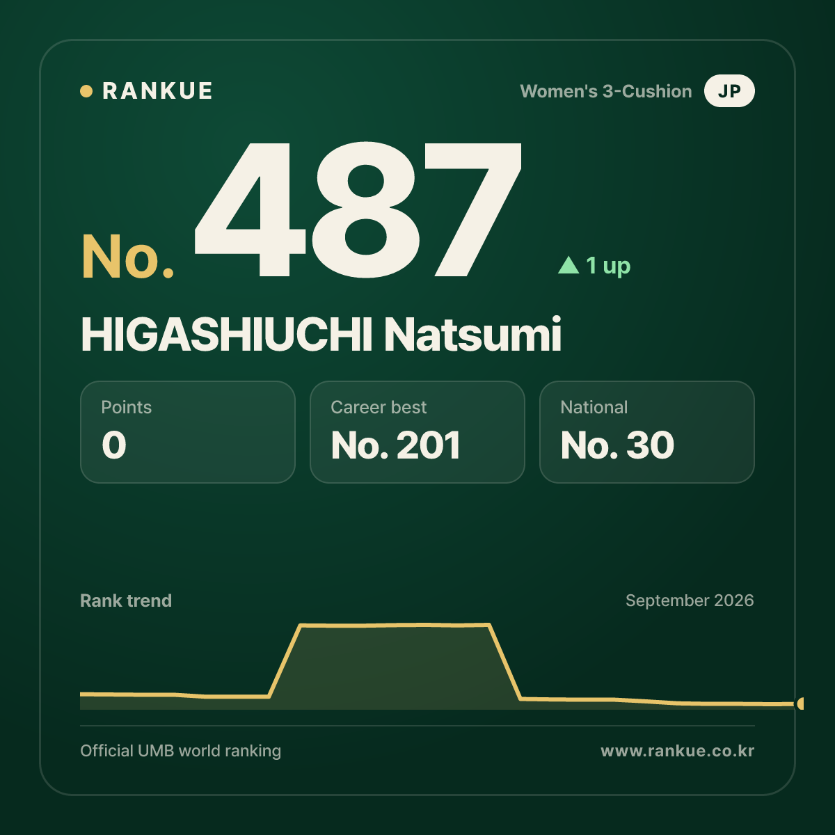 HIGASHIUCHI Natsumi — No.487