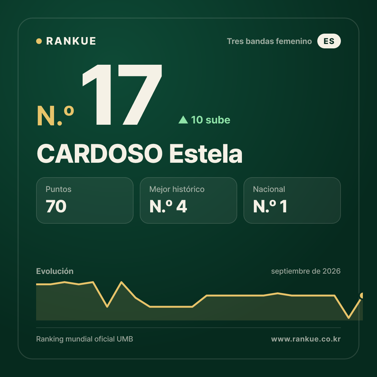 CARDOSO Estela — N.º 17