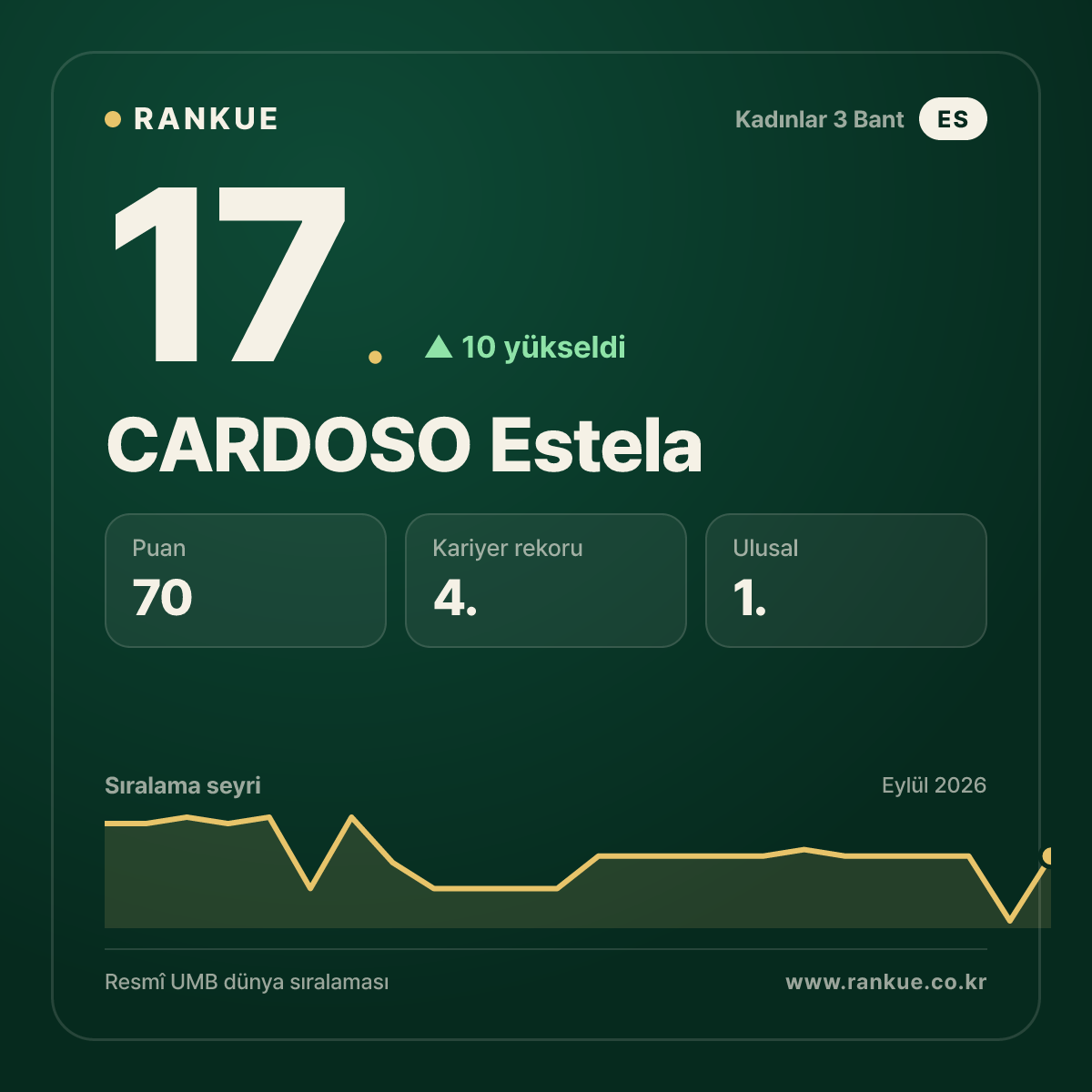 CARDOSO Estela — 17.