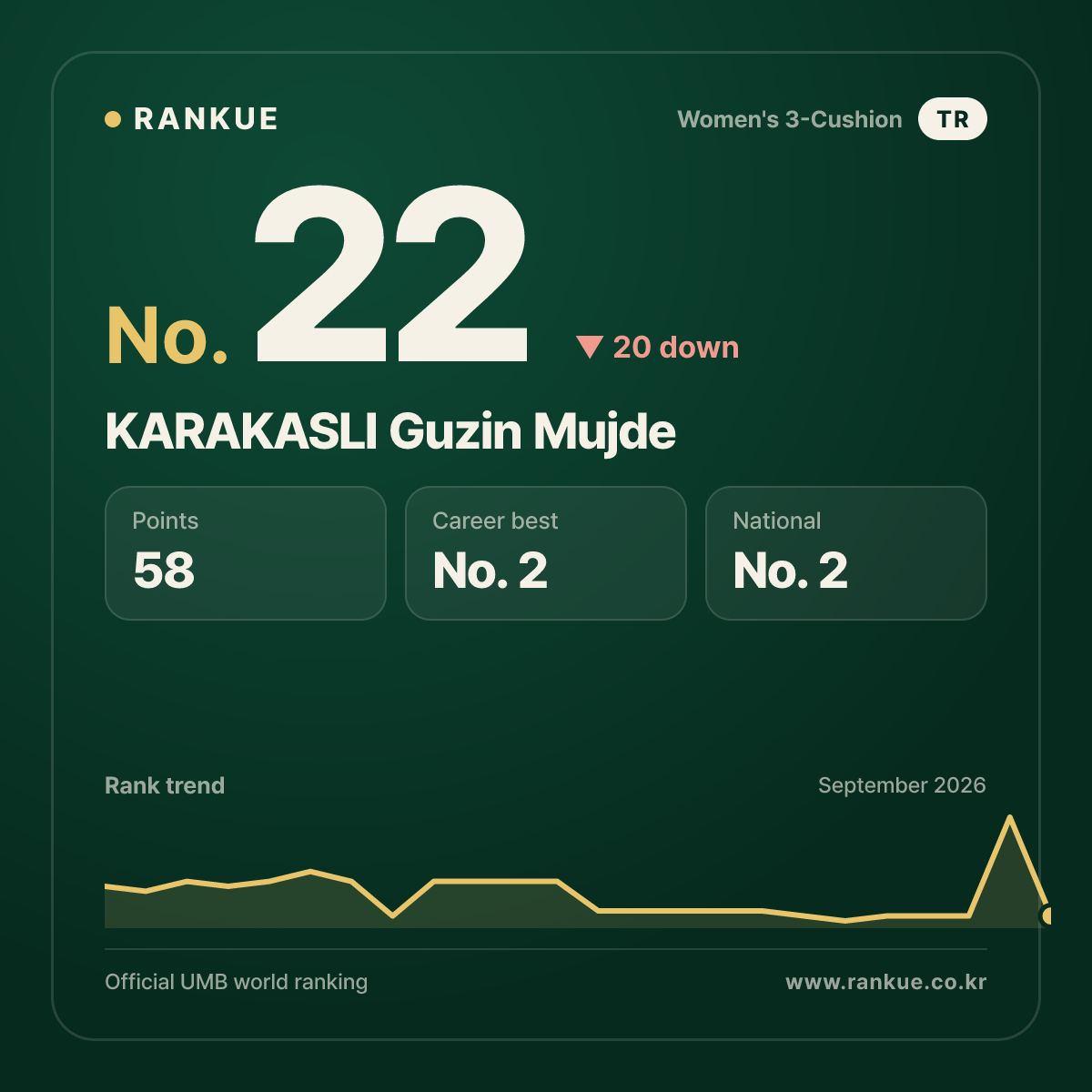 KARAKASLI Guzin Mujde — No.22