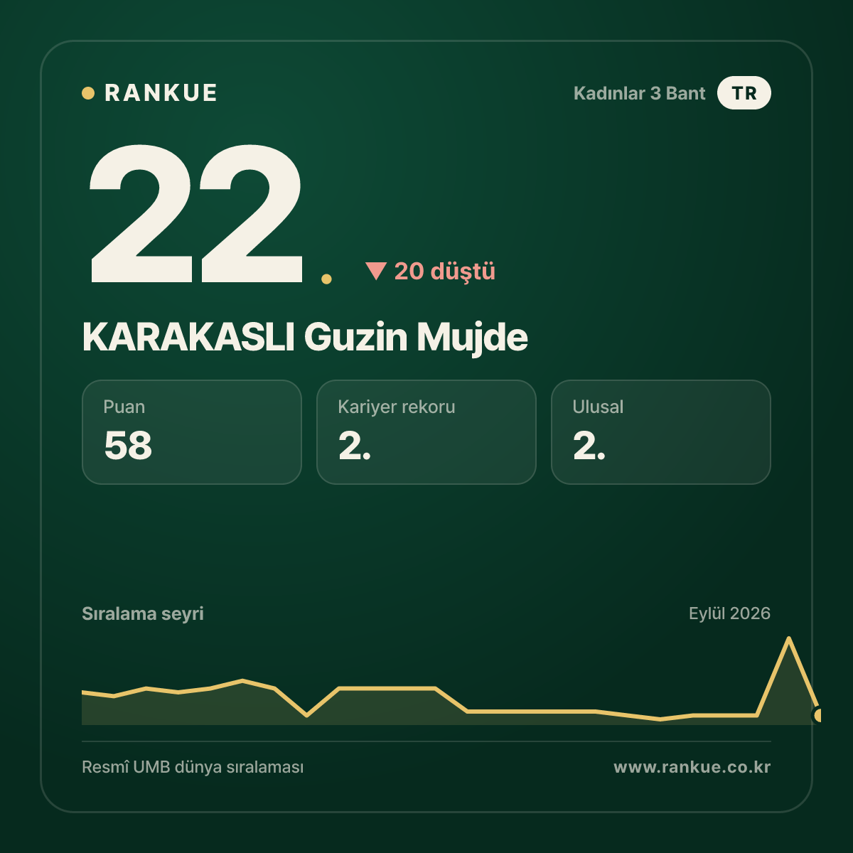 KARAKASLI Guzin Mujde — 22.
