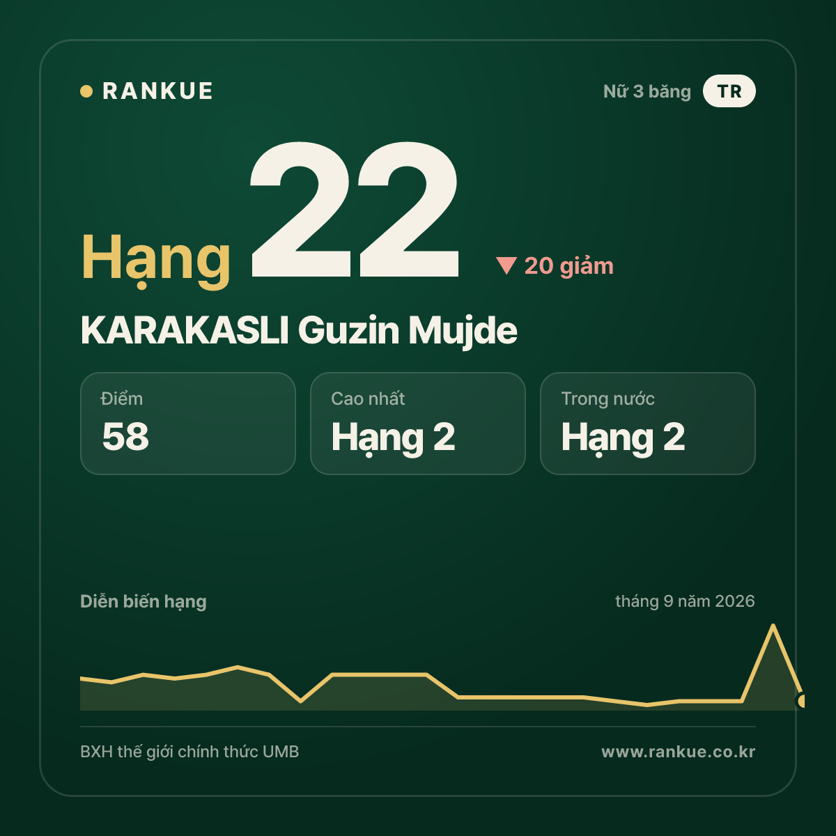 KARAKASLI Guzin Mujde — hạng 22