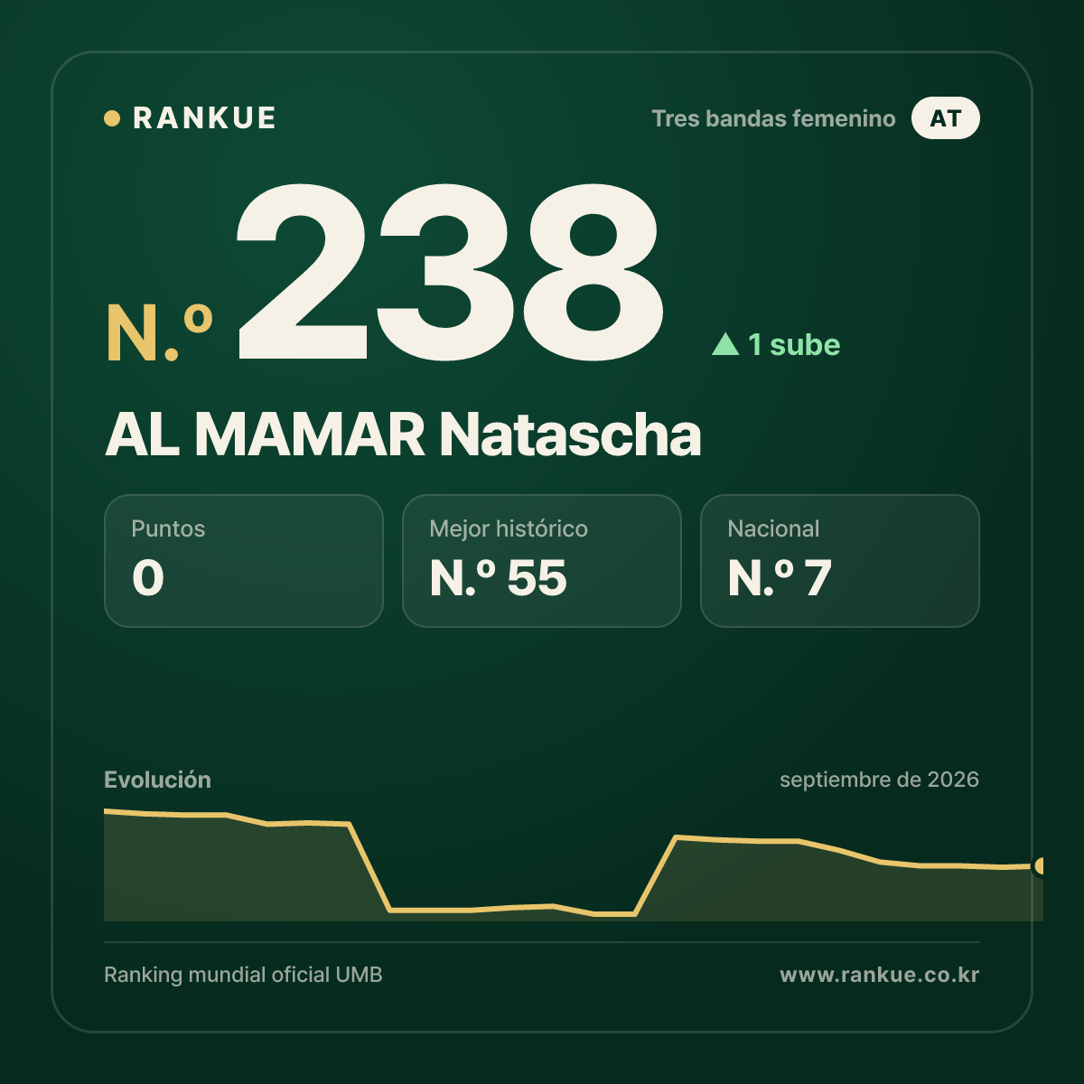 AL MAMAR Natascha — N.º 238