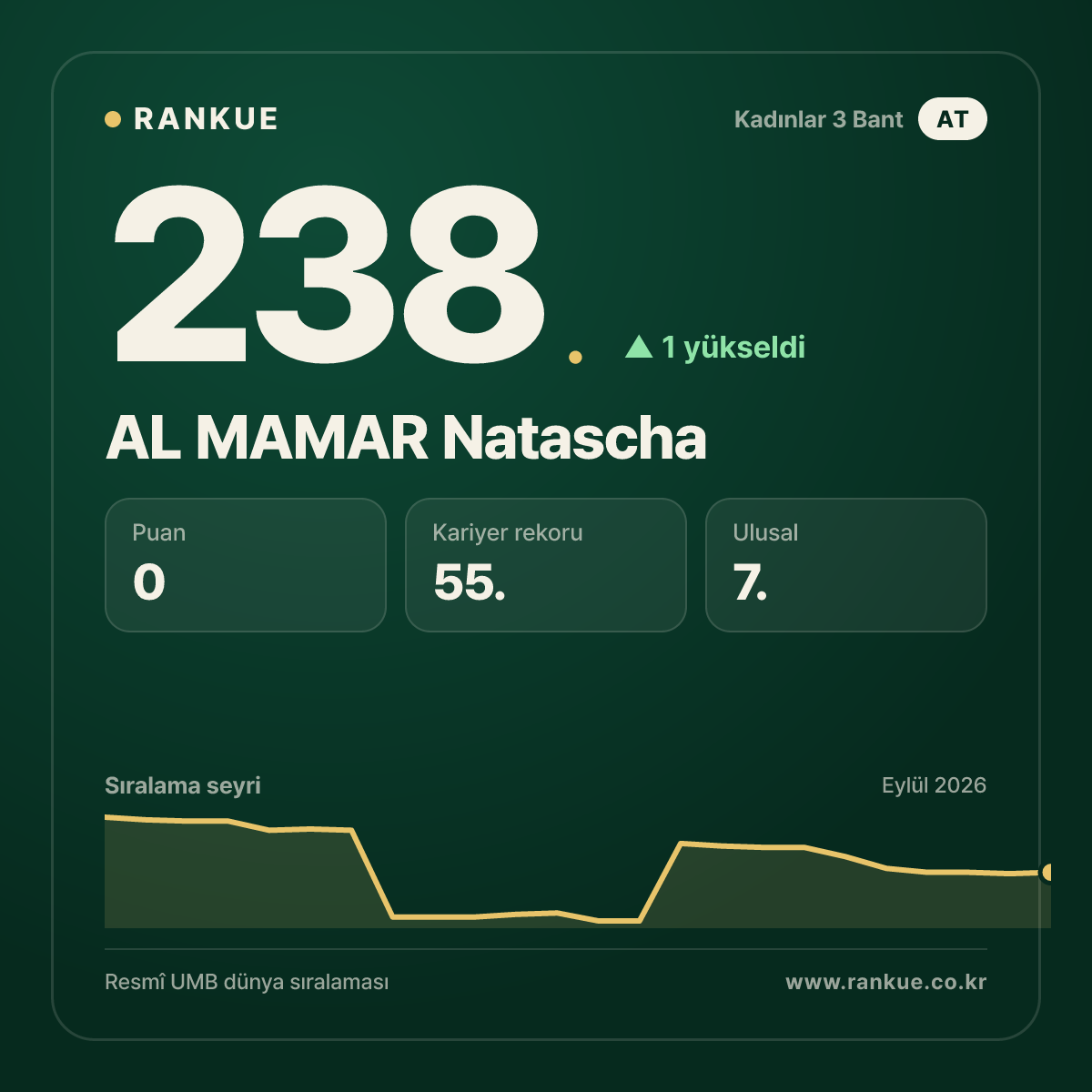 AL MAMAR Natascha — 238.