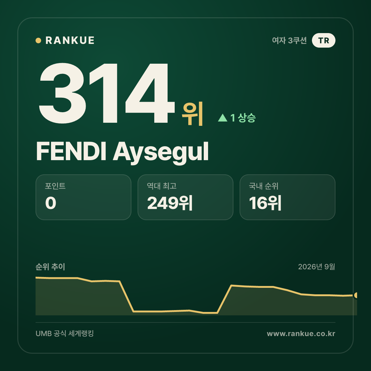 FENDI Aysegul — 314위