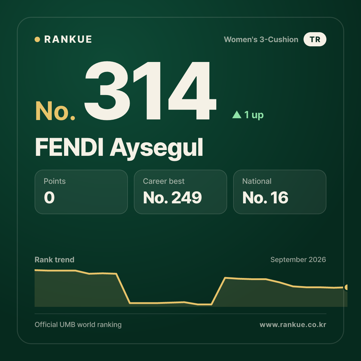 FENDI Aysegul — No.314
