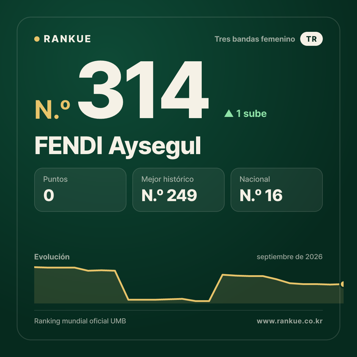 FENDI Aysegul — N.º 314