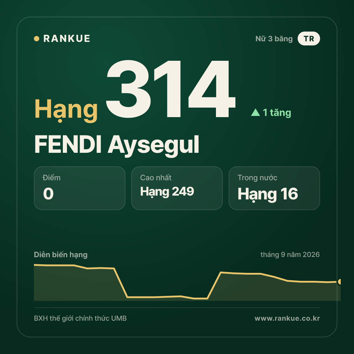 FENDI Aysegul — hạng 314