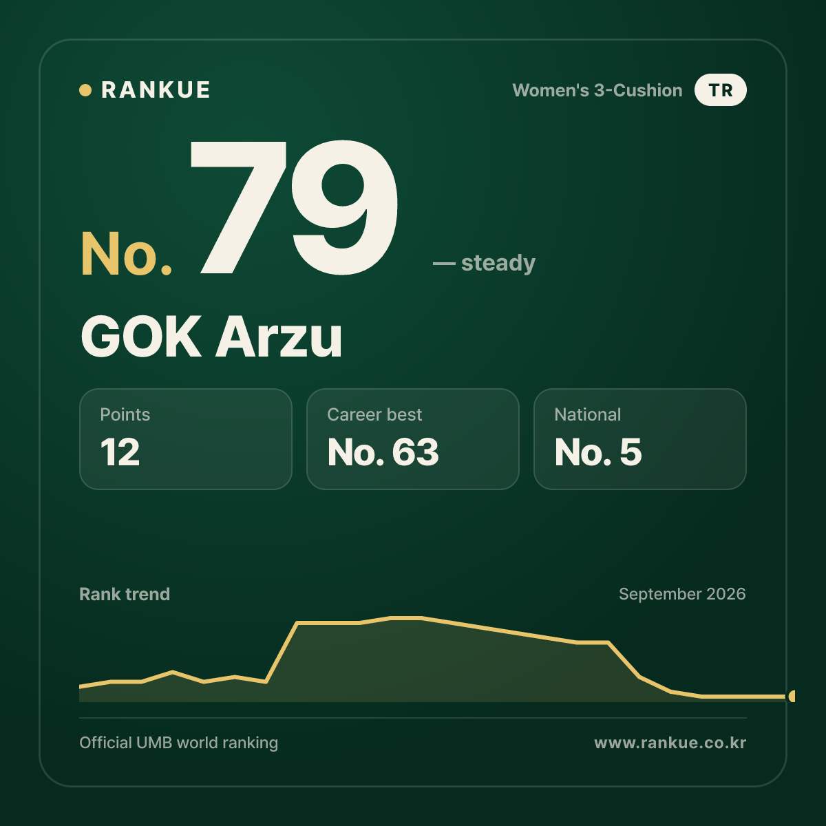 GOK Arzu — No.79
