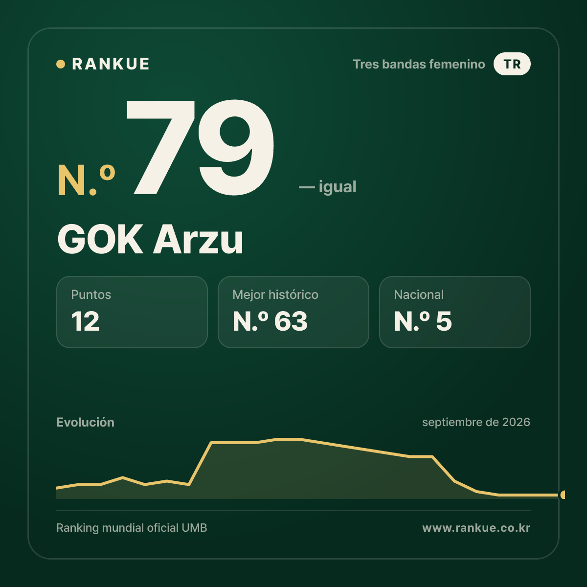 GOK Arzu — N.º 79