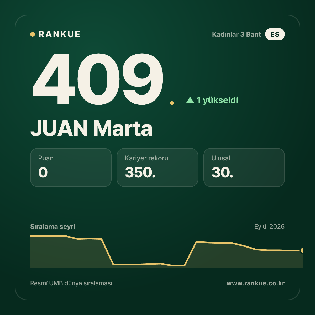 JUAN Marta — 409.