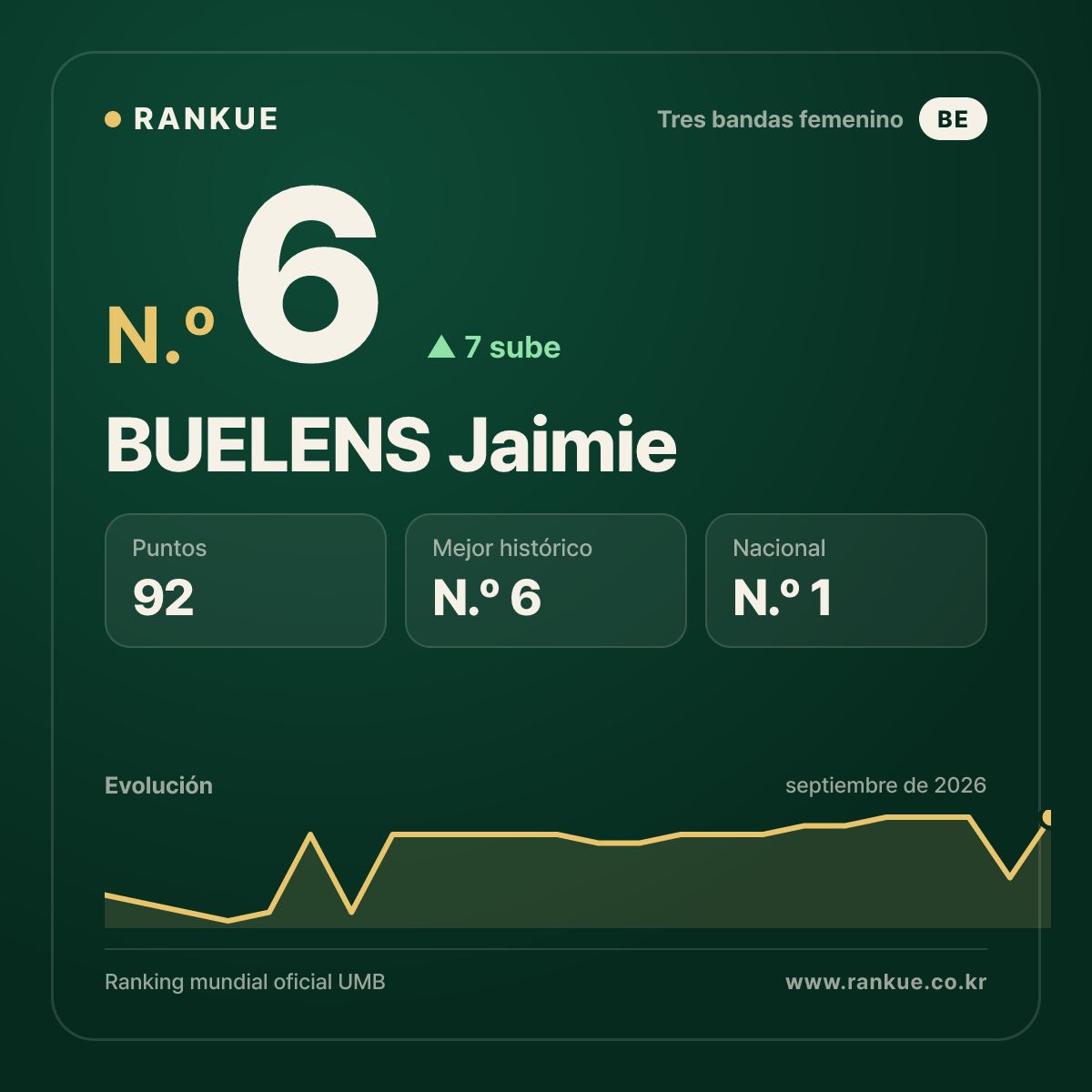BUELENS Jaimie — N.º 6